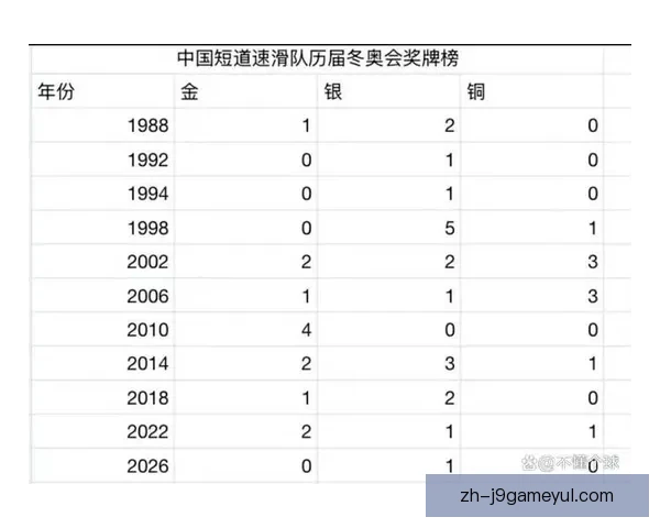 张晶连创最差纪录黄牌风暴再起